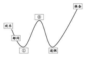 中考语文复习:九上古诗鉴赏试题汇编 第2张