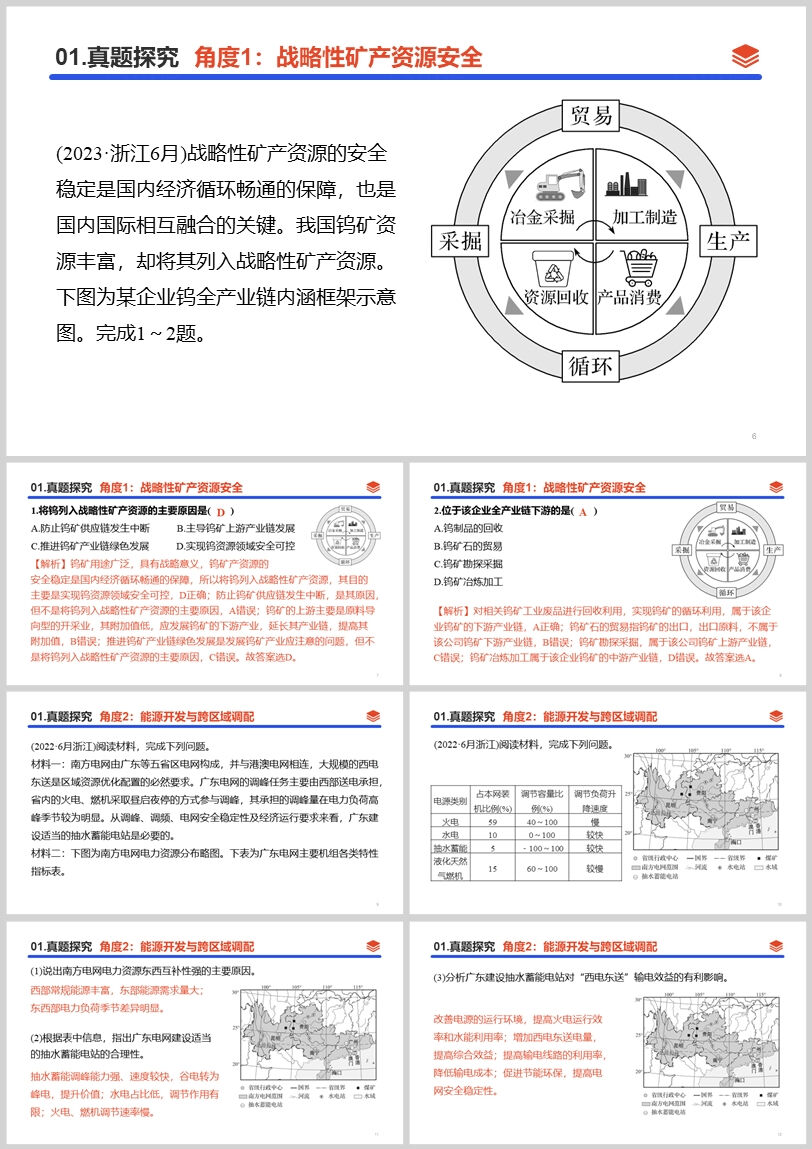 2024高考二轮复习 | 专题14 资源、环境与国家安全 第6张