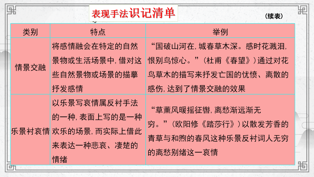 2024高考语文二轮复习专题考点知识训练!(22) 第44张