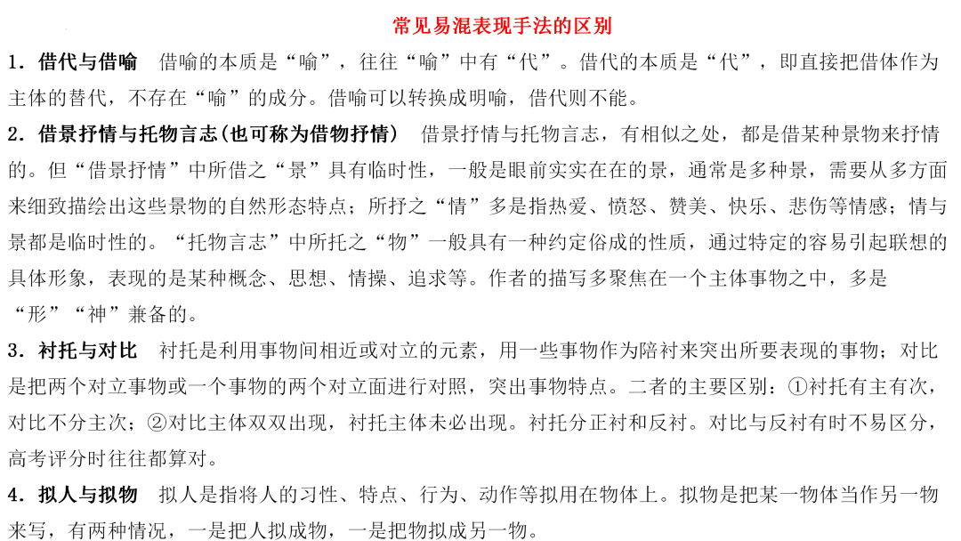 2024高考语文二轮复习专题考点知识训练!(22) 第56张