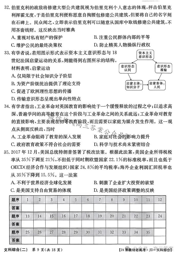 ​2024新高考·JD·QG高考模拟二文科综合 第9张