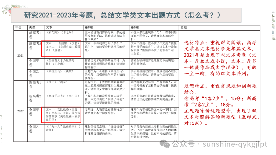 高考语文小说新题型双文本阅读 第4张