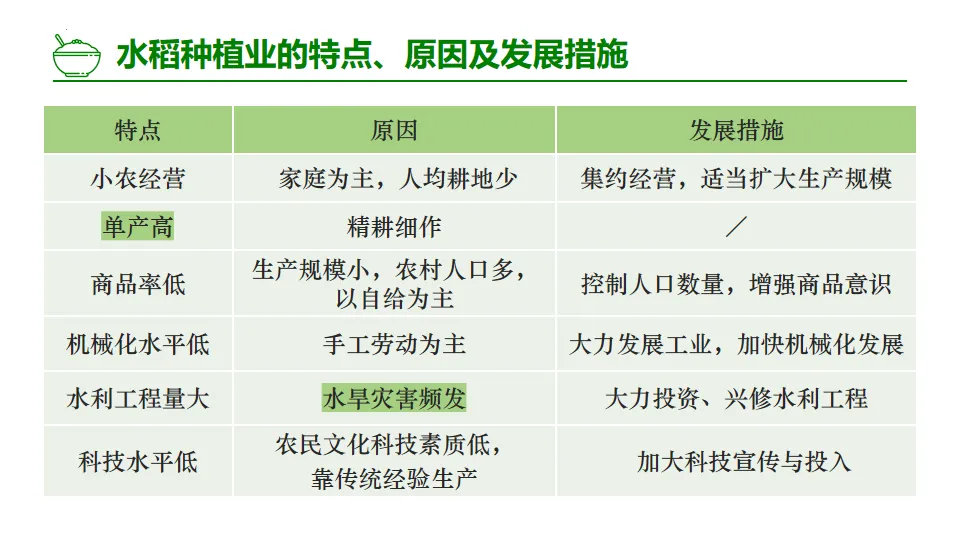 高考常考的5种农业地域类型 第6张