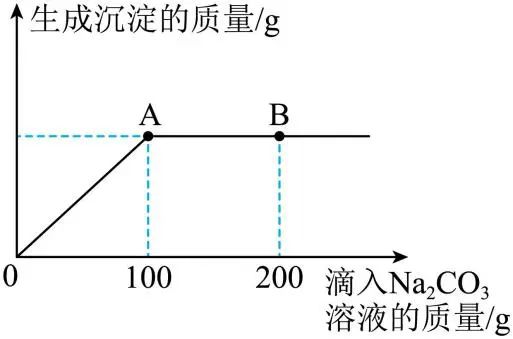 中考真题| 2023年黑龙江省龙东地区中考化学真题(原卷版)(附打印版) 第21张