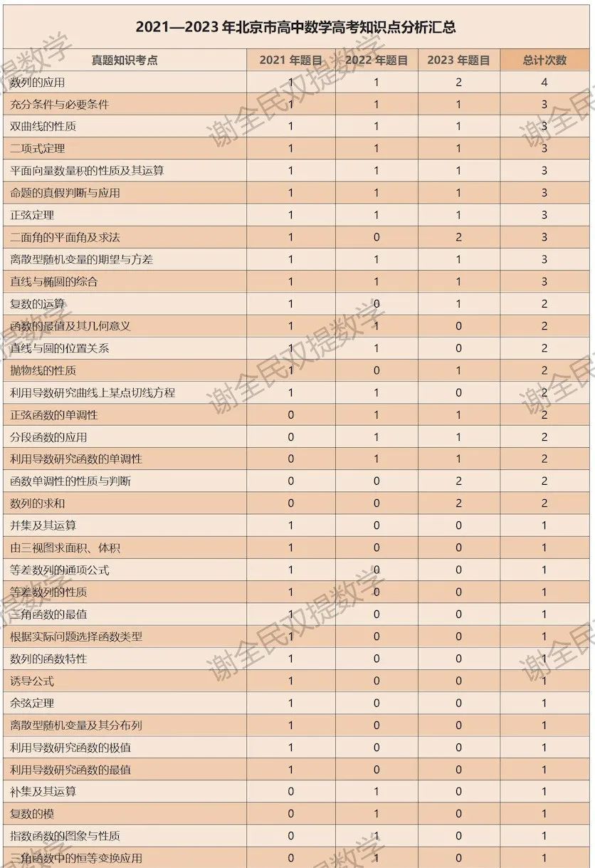 重磅!单科为王的时代来了!高考数学成绩优秀直接被985锁定! 第9张