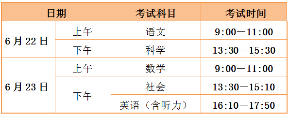 定了!中考报名时间 第1张 定了!中考报名时间 第1张