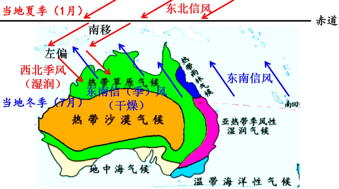 高考地理 | 非地带性分布考点大全! 第7张