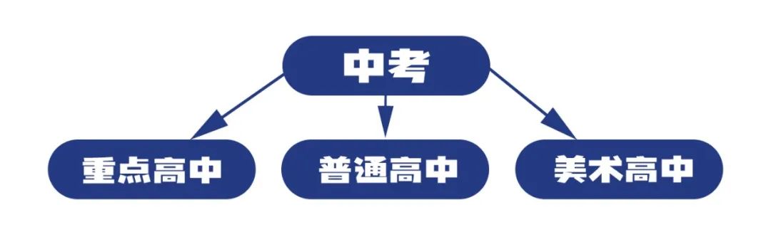 【山雨轩画室】美术中考成绩所向披靡!! - 拷贝 第9张 【山雨轩画室】美术中考成绩所向披靡!! - 拷贝 第9张