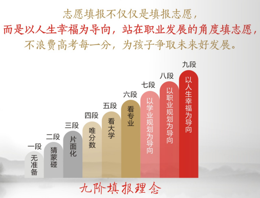 子规教育为你提供高考志愿专家一对一服务 第3张 子规教育为你提供高考志愿专家一对一服务 第3张