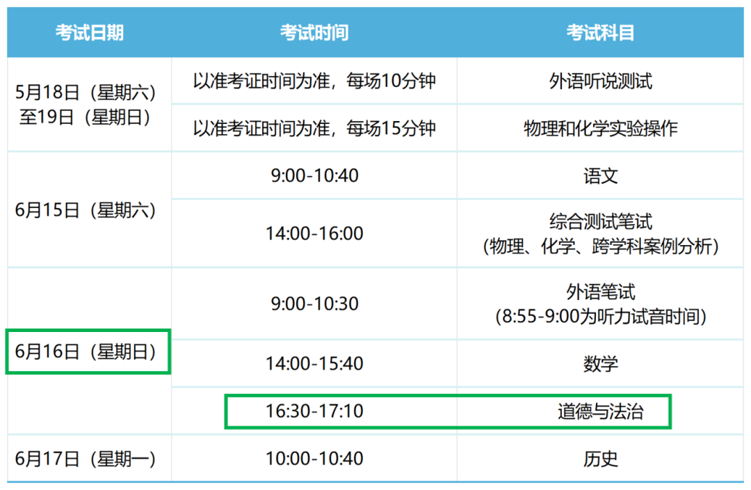 中考|2024年黄浦+普陀中考二模道法试卷! 第4张