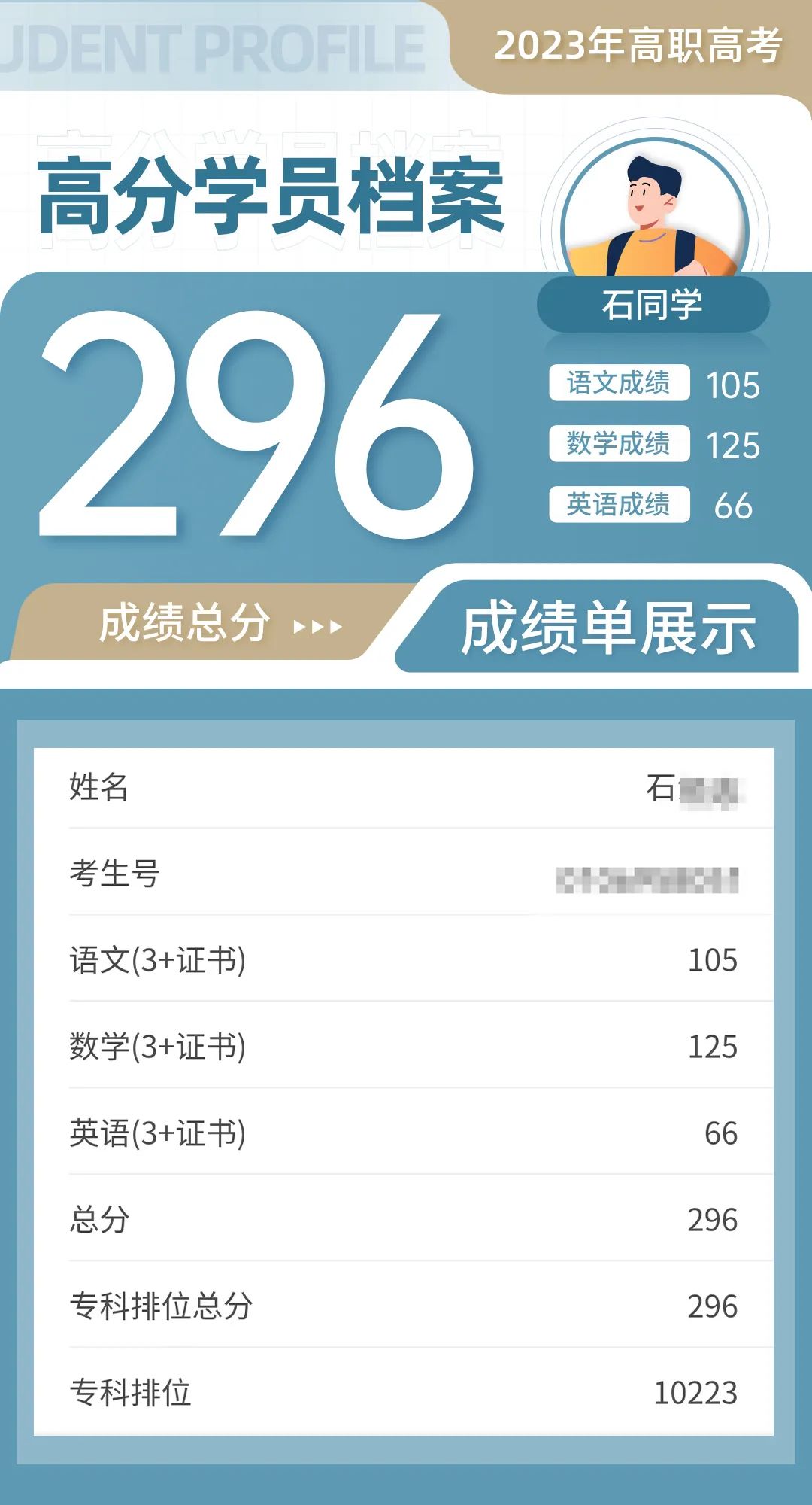 【提分宝典】经途职考高职高考高端精英班强势上线! 第35张 【提分宝典】经途职考高职高考高端精英班强势上线! 第35张