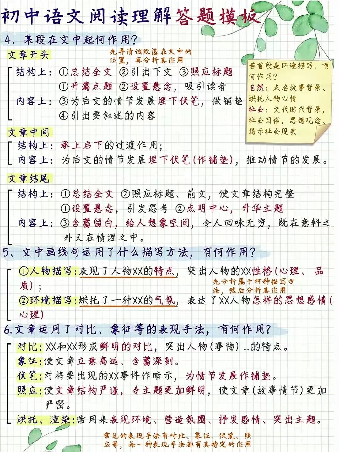 中考必备:初中语文阅读理解答题模板大全【可打印】 第3张