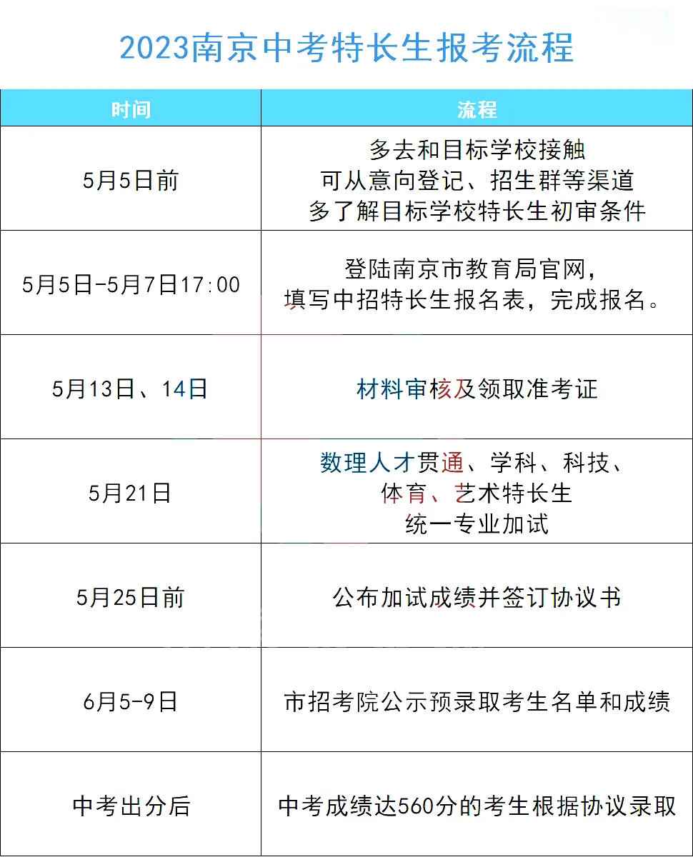 大事发生,事关中考!初中生中考后升学的6个方向 第8张