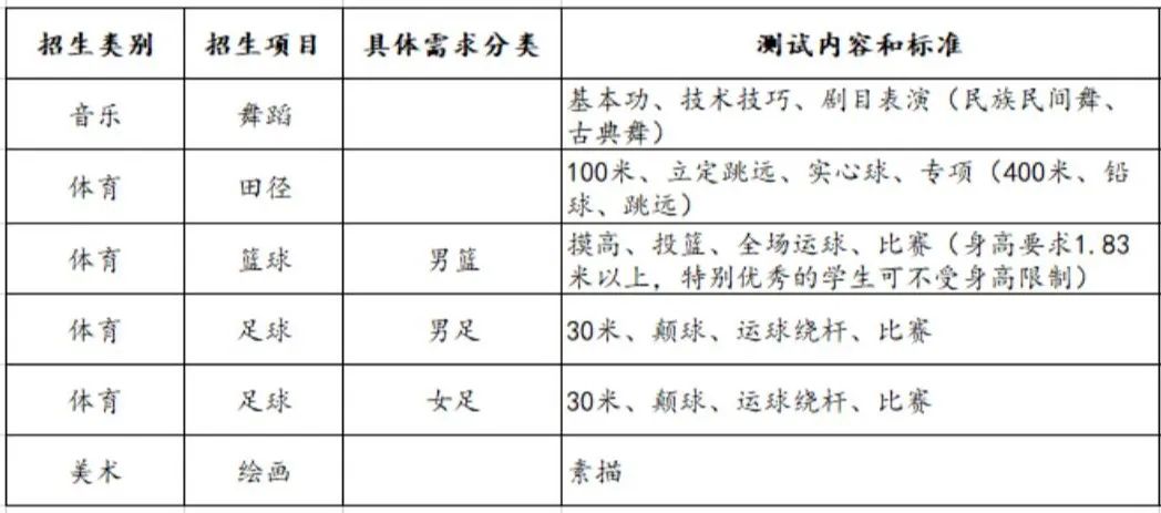 2024年兰州市第七中学中考报考指南 第4张