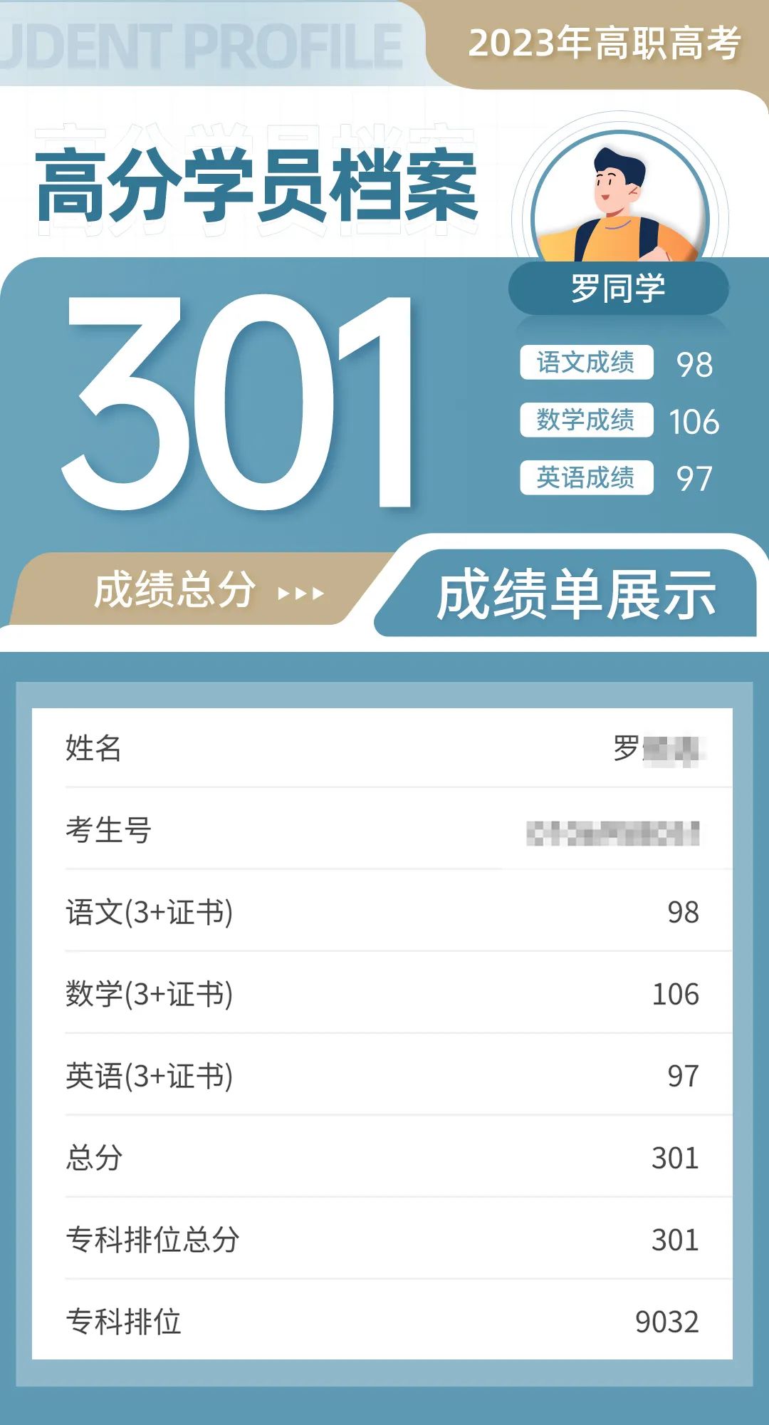 【提分宝典】经途职考高职高考高端精英班强势上线! 第34张 【提分宝典】经途职考高职高考高端精英班强势上线! 第34张