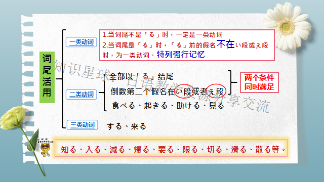 高考日语:自他动词区分  课件 第6张