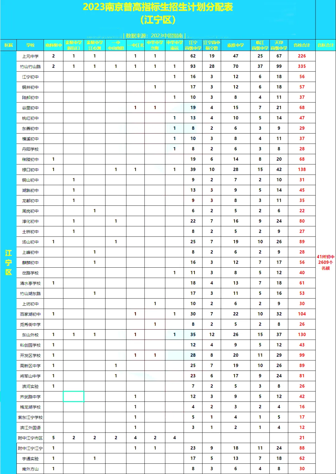 大事发生,事关中考!初中生中考后升学的6个方向 第15张