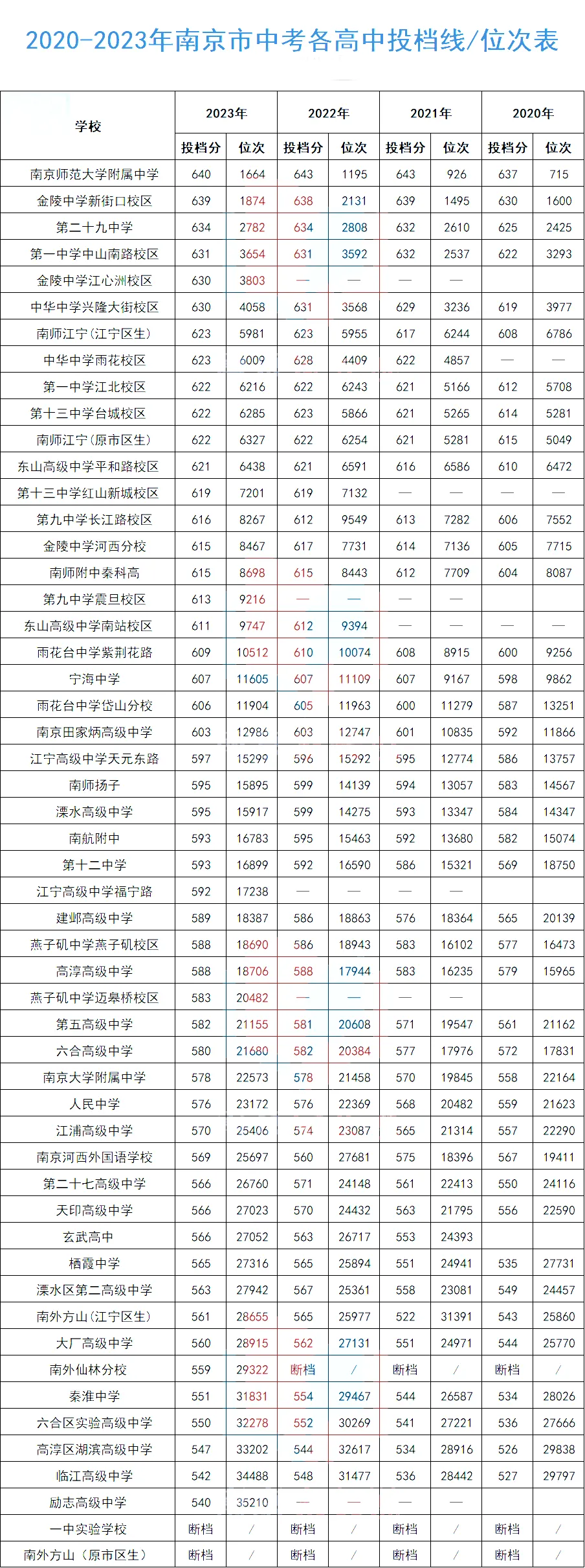 大事发生,事关中考!初中生中考后升学的6个方向 第16张