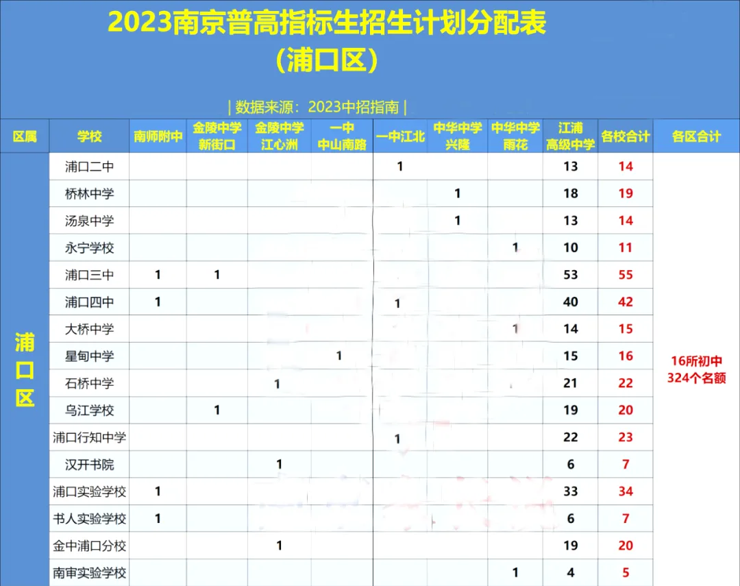 大事发生,事关中考!初中生中考后升学的6个方向 第14张