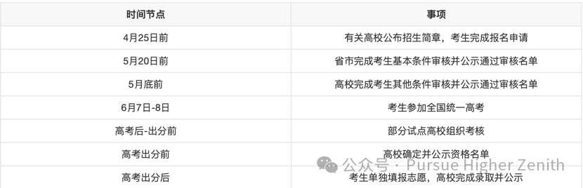 PHZ|高考农村专项计划小专题(一) 第3张 PHZ|高考农村专项计划小专题(一) 第3张