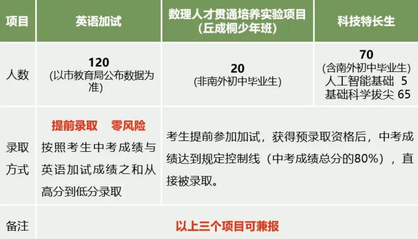大事发生,事关中考!初中生中考后升学的6个方向 第6张