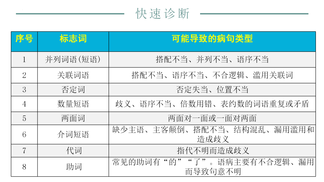 2024高考语文二轮复习专题考点知识训练!(25) 第61张