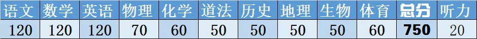 庆阳市2024年中考时间、科目分值确定 第4张