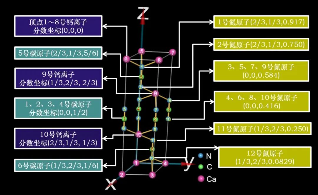 2023年高考结构试题三维模型解析精选集 第15张