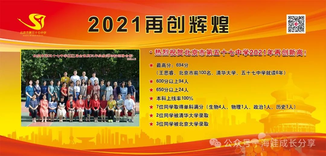 五十七中近六年高考成绩汇总! 第4张 五十七中近六年高考成绩汇总! 第4张