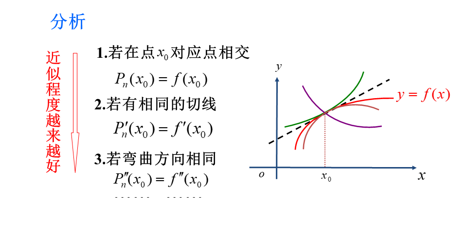 高考数学【泰勒公式】压轴必备 第12张
