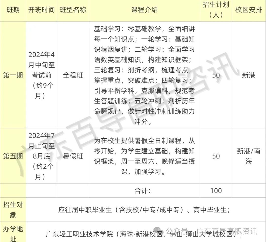 广东建设职业技术学院-2024年春季高考投档分数线(录取查询方式、学校介绍) 第20张 广东建设职业技术学院-2024年春季高考投档分数线(录取查询方式、学校介绍) 第20张