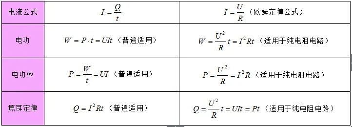 中考物理 | 2024中考复习—物理公式、物理基本常识全攻略 第16张