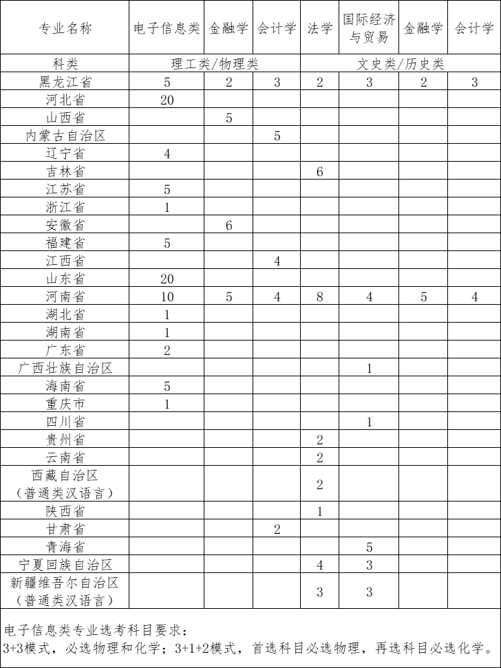 2024高考|黑龙江大学2024年高校专项计划招生简章 第1张