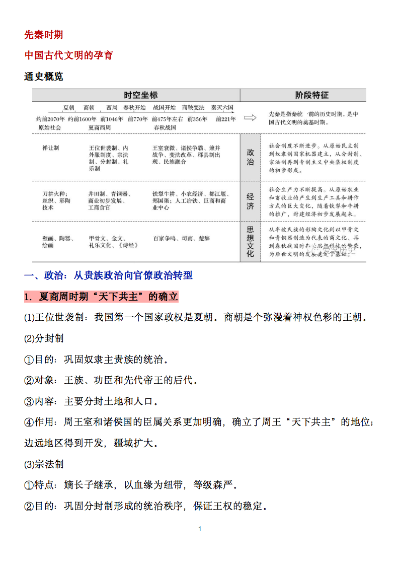 高考历史图文详解必考阶段特征(162页),从中国史到世界史 第2张
