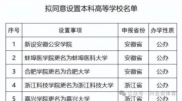 今年已新增18所本科高校!明年高考或超1350万人,升学压力将更大 第4张