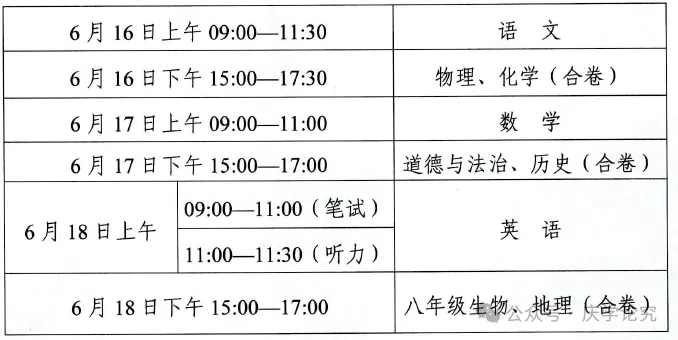 庆阳市2024年中考时间、科目分值确定 第2张