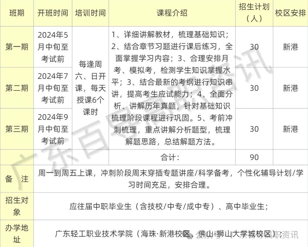 广东建设职业技术学院-2024年春季高考投档分数线(录取查询方式、学校介绍) 第21张 广东建设职业技术学院-2024年春季高考投档分数线(录取查询方式、学校介绍) 第21张