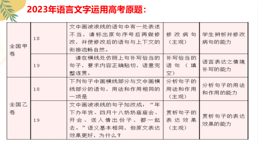 2024高考语文二轮复习专题考点知识训练!(25) 第8张