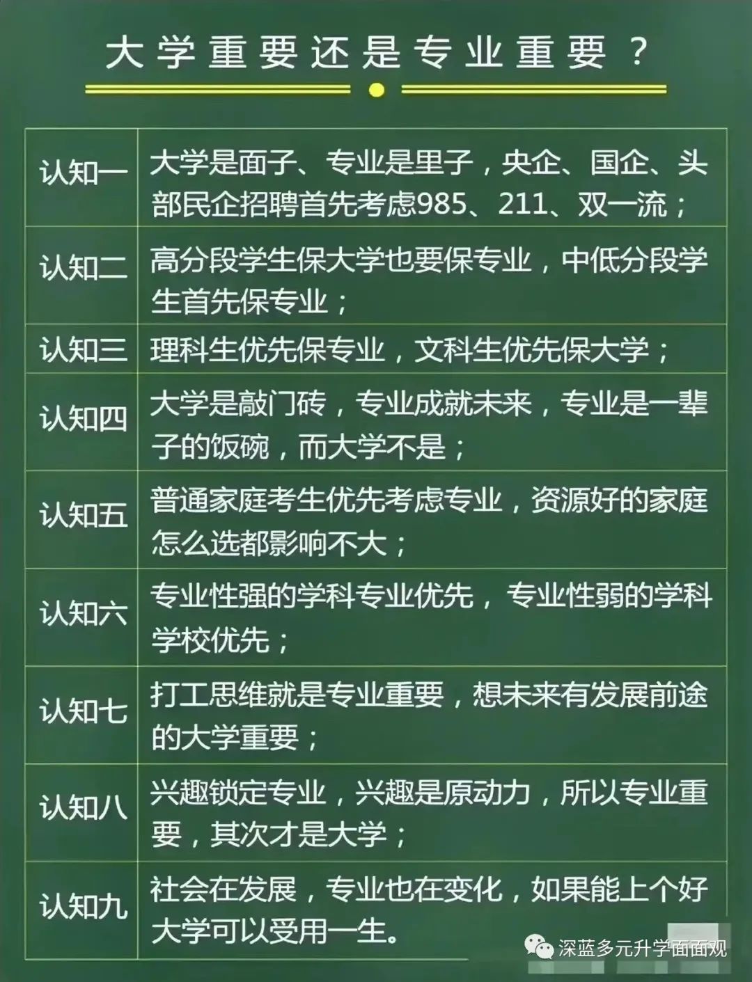 深蓝科技--升学服务中心  高考志愿填报 1对1咨询服务,精准填报,分分不浪费! 第10张
