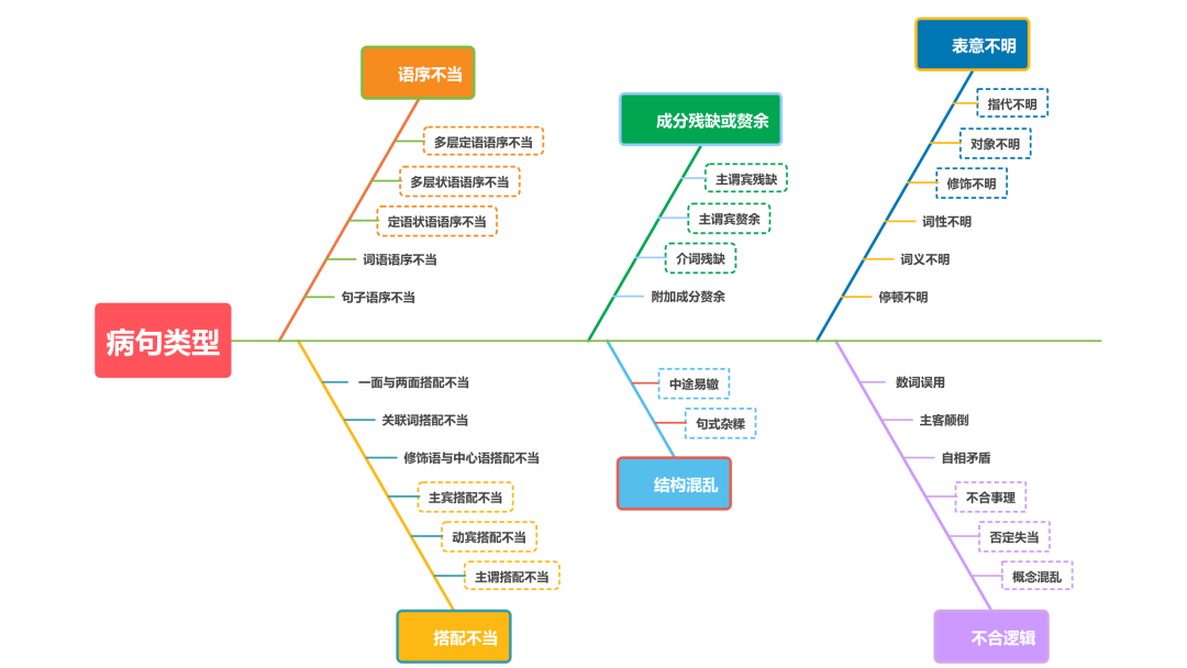 2024高考语文二轮复习专题考点知识训练!(25) 第11张