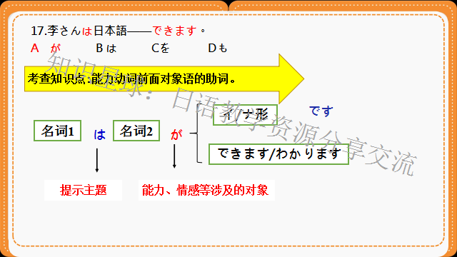 高考日语​:新版标准日本语初级上册  课件 第28张
