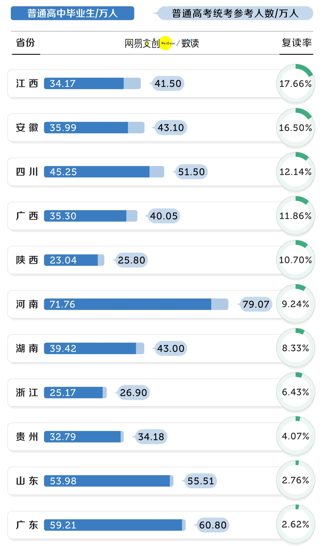 2024高考,高考报名人数1353万,413万的复读生,史上最难的一届? 第14张 2024高考,高考报名人数1353万,413万的复读生,史上最难的一届? 第14张