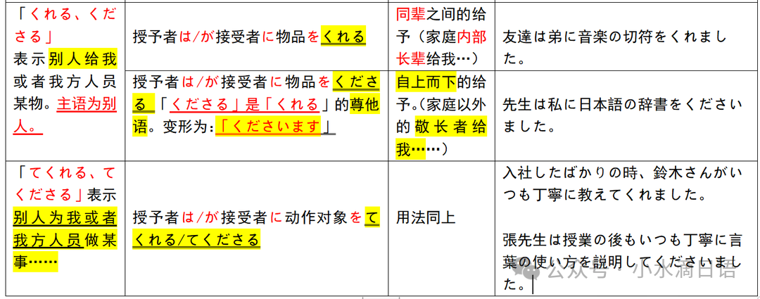 【新高考】精选历年真题改编—完型填空授受动词专项练习45道! 旧题型省份同样适用! 第6张 【新高考】精选历年真题改编—完型填空授受动词专项练习45道! 旧题型省份同样适用! 第6张