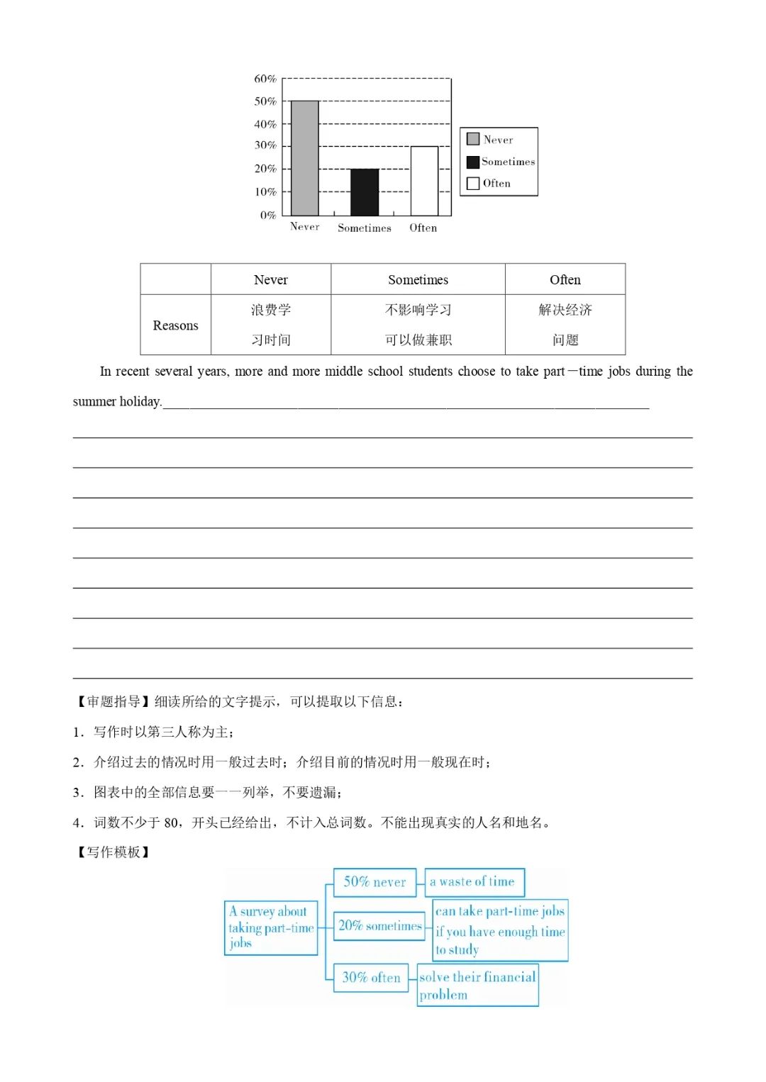 中考话题写作素材(词汇+句式+范文)二十一:节假日活动 第5张