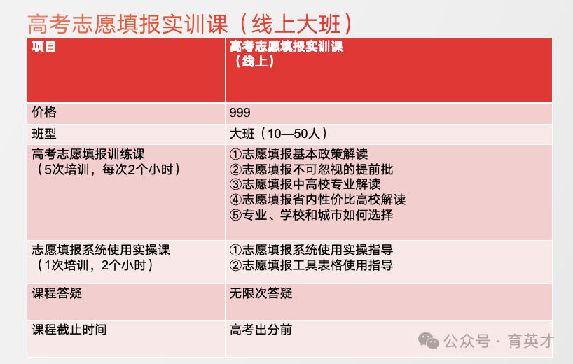提前批志愿怎么填?浙江高考提前批志愿填报规则解析 第5张 提前批志愿怎么填?浙江高考提前批志愿填报规则解析 第5张