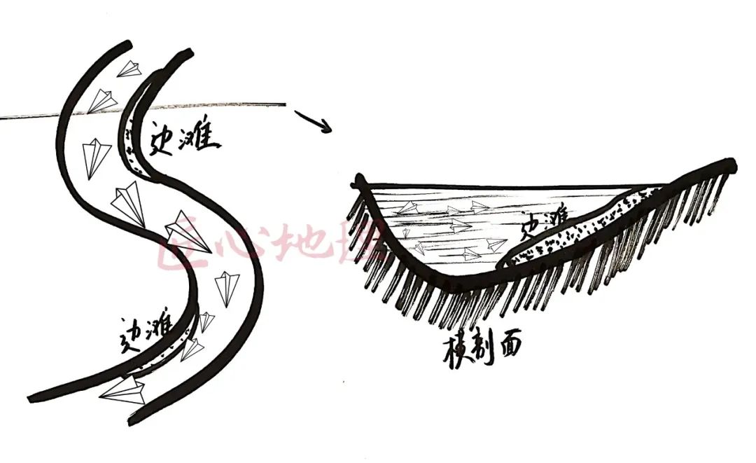 高考地理 | 河流地貌相关知识~ 第15张