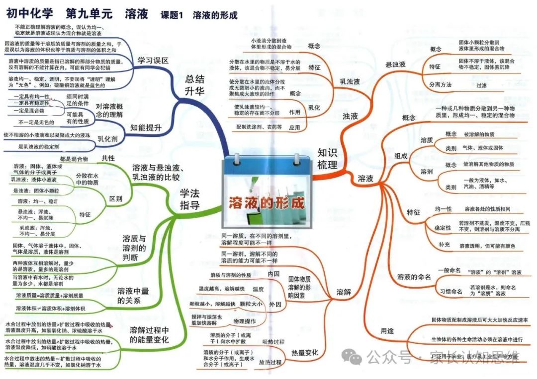 初中化学丨中考化学知识点思维导图,化学知识点--可打印 第19张