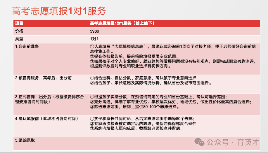提前批志愿怎么填?浙江高考提前批志愿填报规则解析 第7张 提前批志愿怎么填?浙江高考提前批志愿填报规则解析 第7张