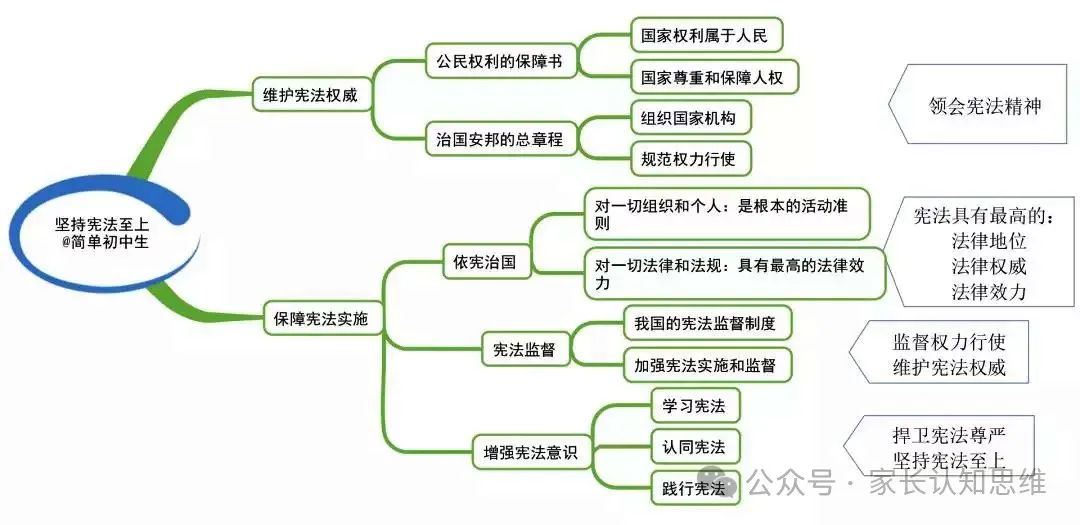 初中道法丨中考道法知识点思维导图,道德与法治知识点--可打印 第15张
