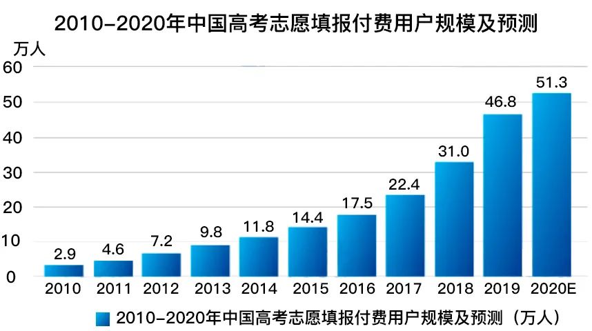 揭秘:高考报考指导师指南:全体师生及家长的福音 第5张